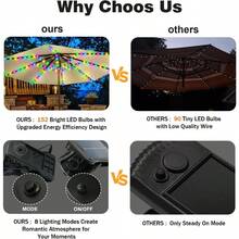 ZNYCYE - Paraguas de patio con 8 modos clip de panel solar mas grande actualizado 5 V 152 LED 8 hebras luces de paraguas al aire ultima intervension impermeable para patio playa tienda - varioscolores - Ver 5