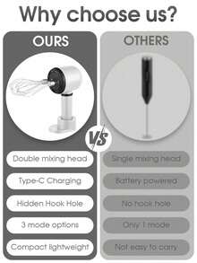 1200mAh USB充电式电动手持搅拌器，无线便携式打蛋器，3档速度设置，配备双搅拌头，是烘焙和打发奶油的理想之选。 - 彩色 - 查看 4