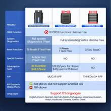 10-50 Uds MUCAR DriverScan OBD2 escáner herramienta de diagnóstico sistema completo 15 reinicio lector de código Bluetooth bidireccional - 10 unidades - Ver 2