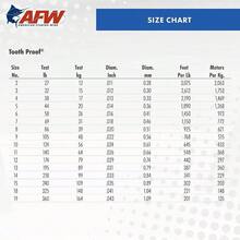 de Acero Inoxidable a Prueba de Dientes - Brillante + 30 pies, prueba de 124 libras - Ver 5