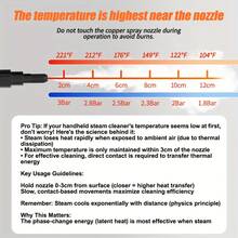 Handheld High-Temperature, High-Pressure Steam Cleaner With Brush Head; Portable For Kitchen, Home, Sofa, And Car Cleaning; Includes 19 Free Accessories. Portable Handheld Steam Cleaner, Kitchen Steam Cleaner, Household Cleaning Tool, Deep Cleaning Equipment, Lightweight Cleaner, Ergonomic Handle, High-Pressure System, Reliable Performance, Multi-Surface Cleaner, Suitable For Floor, Kitchen, And Car Cleaning; Perfect For Halloween And Christmas Gifts. - 查看 3