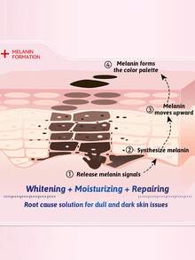 Vaseline 300毫升凡士林亮白精华乳液，淡化色斑，3天内提亮10倍，14天内消除黄褐，均匀肤色，70倍美白淡斑身体乳，蕴含4D玻尿酸和谷胱甘肽，抗氧化修护。 - Whitening & Brightening - 查看 7