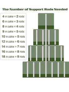 10pcs Transparent Plastic Dowel Rods, 0.4 Inch Diameter Round Cake Support Straws, Cake Tiered Stand Pillars, Suitable For Valentine's Day, Wedding, Birthday, Holiday Party, Cake Stand, Kitchen Baking Tools - Clear - View 3