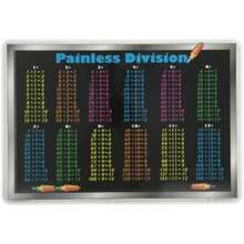 Painless Learning Mantel Individual, Matemáticas, , Periodic Table, Periodic Table, 1(División) - Multicolor - Ver 1