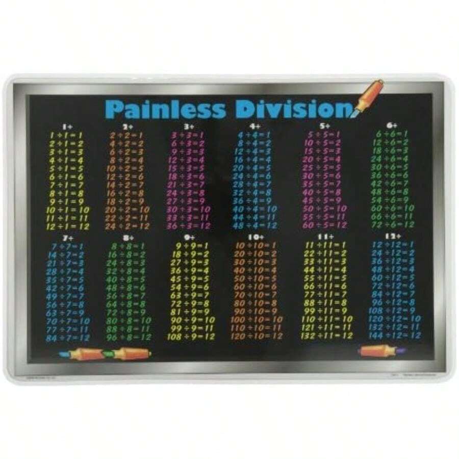 Painless Learning Mantel Individual, Matemáticas, , Periodic Table, Periodic Table, 1(División) - Multicolor - Ver 1