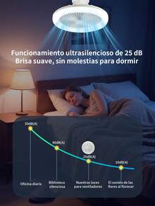 Ventilador de Techo con Luz y Control Remoto de 10.24 Pulgadas,Combinación de Ventilador LED de 50W y Bombilla, Luz LED Regulable, Ventilador Silencioso de 3 Velocidades, Instalación Fácil en Toma E27 para Garaje, Dormitorio, Sala de Estar/Oficina, Cocina, Armario, Almacén, Ático - Blanco - Ver 6