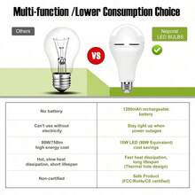4 Pack Emergency-Rechargeable-Light-Bulb, Stay Lights Up When Power Failure, 1200mAh 15W 80W Equivalent LED Light Bulbs For Home, Camping, Tent (E27, With Hook) (Daylight) - 日光 - 查看 7