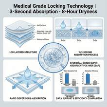 aihujia 10pcs Adult Medical Nursing Pads, Disposable Thickened Incontinence Pads For Elderly Care