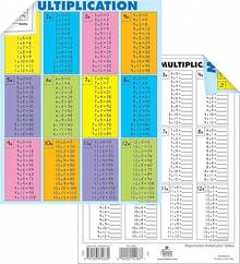 Carson Dellosa Mesa de multiplicación de educación [todos los hechos a 12] Jumbo Pad (3102), 8.5 pulgadas x 11 pulgadas - Tablas de multiplicación [todos los datos a 12] - Ver 8