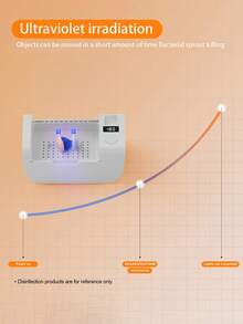 Portable Cleaning Box With Purple Light-Large Capacity, 5-Minute Solution, USB Power Supply, Compact Design, Used For Telephone, Earphone, Denture, Toothbrush, Key And Hearing Aid Accessories, Travel And Home Use, Cleaning Accessories, Compact Solution.