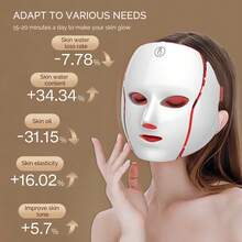 Facial Beauty Devices