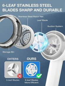 EstiloQuita Pelusa para Ropa Recargable, Removedor De Pelusa Electrico, Quitapelusas Electrico, Limpiador de Pelusa de suéter con 5 Cuchillas de Repuesto, Cepillo, Cable de Carga (Blanco)Versión mejorada - 1 - Ver 3