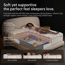 |   12 Inch Queen Mattress |   Medium Firm |   Gel Memory Foam Hybrid Mattress With Individual Pocket Spring |   Maxium Support |   Queen Size Mattresses In A Box |   Pressure Relief | - Nữ hoàng (14 inch) - Xem 3