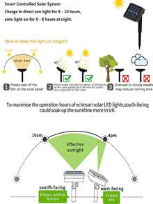 1串20/50/100颗LED灯珠，5米/7米/12米太阳能户外泡泡灯串，8种灯光模式，水晶球仙女灯，适用于帐篷、派对、草坪、露营、花园、露台、庭院、栅栏、树木、婚礼、生日等场合。 - 氣泡球 - 查看 7