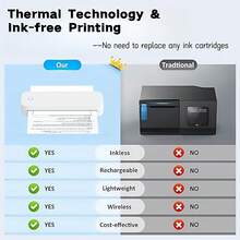 Portable Printers Wireless For Travel, Support 8.8" X 33" US Letter, Bluetooth Thermal Printer Compatible With IOS, Android & Laptop, Inkless Mobile Printer For Office, Home, School - 白色 - 查看 5
