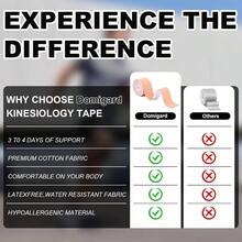 Tefola 3PCS Cinta Kinesiologica - 5mx 5cm, Impermeable Kinesiotape Cinta, Soporte Muscular y Articular Vendaje Neuromuscular, para Deportes, Recuperacin - 5 cm x 6 m - Ver 6