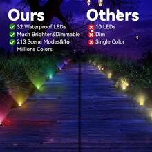 Permanent Outdoor Lights Landscape Path Lights 101FT 20LED App&Remote Contorl Adapter Power For Garage Porch Roof Eaves Fence Backyard Pool Courtyard Party Holiday Season - 22LED - View 4