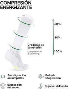 DANISH ENDURANCE Calcetines De Compresión Para Circulación, Calcetines Running, Para Hombre Y Mujer, 1 o 2 pack - Blanco - Ver 3