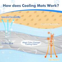 Dog Cooling Mat Elegant Grey110 * 80cm Thicken Cooling Mat For Dogs Dog Cooling Mat Large With Endothermic Color Changing Arc-Chill Cooling Fiber Q-Max>0.5 Washable Non-ToxicandNon-Slip - Grey - View 4