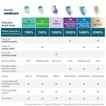 TTJM Philips Sonicare W DiamondClean - Genuine Replacement Electric Toothbrush Heads White 3 Pack HX6063/65 - 白色 - 查看 10