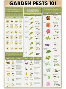 Garden Pests 101 Metal Tin Signs Gardener Knowledge Reading Posters Garden Reference Guide Plaques Home Patio Farmhouse Wall Decor 8x12 Inch - biển hiệu thiếc13 - Xem 1