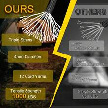 EstiloCooBigo - Cuerda De ParacaíDas De 1000 Libras, 4 Mm, 12 Hebras, 100 Pies, Reflectante, Color Negro, Paracord Para Bricolaje, Pulsera/Cordones, Tienda De CampañA, Senderismo, Supervivencia U OtrosVersióN Mejorada - Negro reflectante - Ver 10