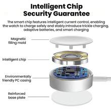 Cable cargador magnético para reloj, adaptador de carga inalámbrica portátil compatible con Apple Watch Series Ultra/8/7/6/SE/SE2/5/4/3/2/1, adecuado para oficina, dormitorio y oficina en casa - Blanco - Ver 5