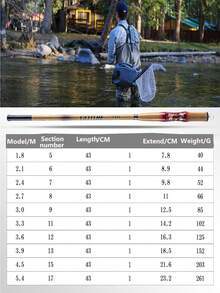 [ Ultra Lightweight And Portable ] Carbon Fiber Stream Fishing Rod 1.8-5.4m Hard Adjustable Telescopic Rod - Multicolor - View 3