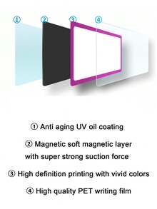 9/27/54pcs Magnetic Dry Erase Labels,Colorful Name Tags,Flexible Reusable Magnetic Label Stickers,Blank Writable Erasable Cards,For White Board, Refrigerator, Locker,Home, Office, Garage,Shelf,Bus - Multicolor - View 4