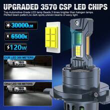 S&D H4 Led Canbus Lights 1:1 Mini Size Car Headlight With Fan 60000LM Super Bright Wireless Turbo Fog Bulb 6000K Automobile Lamp - H4 - View 3