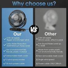 Sweetfull 1pc Portable Desktop Fan, USB Powered/With Hook/360° Rotation, Multifunctional Fan/Quiet Fan/Small Table Fan, Suitable For Bedroom, Kitchen, Office, USB Powered For Summer Cooling, Essential Item For Vacation And Travel - Multicolor - View 6