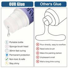 Diamond Painting Sealant - 3D Diamond Art Glue, Fast Curing, Multi-Purpose Sealant, & , Glossy Surface Finish, 60ml/120ml/200ml, Permanent Fixation & Sparkling Effect, 5D Diamond Painting Kits, Handicraft Supplies | Glossy Finish | Smooth Texture, Diamond Painting Accessories - Multicolor - View 2