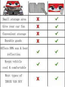 59.06 X 27.5 Inch Foldable Windshield Sun Shade, Blocks UV Rays And Keeps Vehicle Cool, Suitable For Hatchback, Truck, SUV, MPV - 150cm*70cm - View 9