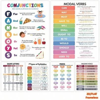 6pcs English Educational Printed Paper - Teacher Teaching Materials/Family Education Learning Resources - 8x10 Inch Frameless, Suitable For Room, School And Other Indoor Decor, Spring Decor, Suitable For Holiday And New Year Gifts