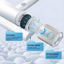Wireless Bed Vacuum Cleaner, 12Kpa Handheld Strong Suction Cold Light Deep Mattress Vacuum Cleaner With HEPA Effectively Clean Up For Pillows Sheets Mattresses Sofas And Other Fabric Face - White - View 5