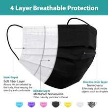 100pcs Black Disposable Face Masks, Lightweight & Breathable, Anti-Stuffy Design, Suitable For Spring & Summer, Fashionable & Versatile - Black - View 4