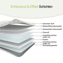 Spring Mattress, Dimensions: 90 * 200 Cm, Thickness: 10 Cm, Firmness Level: H3, With Ergonomic Modules And Lumbar Support; Rolled Mattress - White - View 10