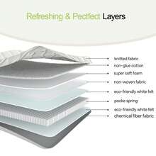 Spring Mattress, Dimensions: 90 * 190 Cm, Thickness: 10 Cm, Firmness Level: H3, With Ergonomic Modules And Lumbar Support; Rolled Mattress - White - View 8