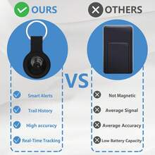 Phone Separation Alert Device - Black - View 4