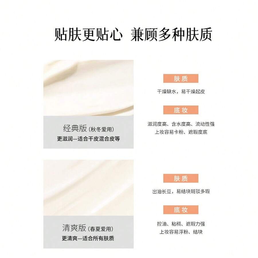 Crema Primer Hidratante para el Hogar Daydream Awakening, Parche para Piel Sensible, Suave, No Irritante, Poros Invisibles, Crema No Apelmazante - Versión refrescante - Tamaño completo 30g + Recarga 30g - Ver 1