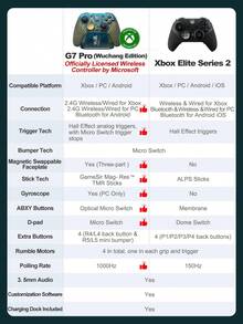 GameSir G7 Pro Wireless Controller, Compatible With Nintendo Switch, PC And Android, Wuchang Luoyu Edition, Microsoft Officially Licensed Wireless Gaming Gamepad, With Charging Dock, Compatible With Series X|S And Windows, Equipped With Magnetic Resistance TMR Joystick, 6-Axis Gyroscope, Hall Effect Micro-Switch Triggers, Four Additional Buttons, 1000Hz Polling Rate, 1200mAh Battery And Four Vibration Motors. - G7 Pro - View 3