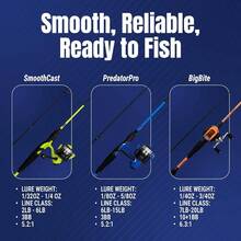 Fishing Rod And Reel Combo 2 - Piece IM6 Carbon Rods With Smooth Casting Reels Spinning Baitcasting Black Red Ultra Lightweight High Strength Fast Action Perfect For Freshwater Saltwater Angling - Medium/Heavy Action Bass Combo - View 7