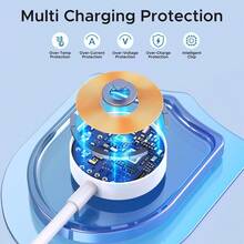 20W USB-C 快速充电墙式适配器套装，包含 100 厘米 USB-C 转 无线充电线，兼容 - 美規A型插(110-127V) - 查看 6