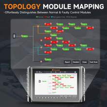 FOXWELL NT1009 10.1 Inch Big Tablet Obd2 Scanner, DIY Fix Throwing Codes, Topology Mapping Diagnostic Tool, Bidirectional Active Test & ECU Coding, DIY Fix Throwing Codes, All System Check Engine Light, Code Reader Scan Tool With 36+Services, Professional Mechanic Tool, No-Brainer Buy Garage Gift For Car Lovers, Dad, Husband, Boyfriend - NT1009 - View 5
