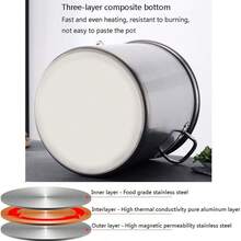 【廚房大容量不鏽鋼鍋具透明玻璃蓋】雙耳設計加厚鍋體適用於煮湯燉菜煮粥煮麵蒸煮多功能鍋具電磁爐燃氣爐通用防銹防溢耐高溫易清洗家用廚房烹飪鍋 - 銀色 - 查看 10