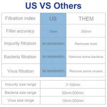 Sistema de filtracin de nivel de 10 nm mejorado para senderismo, camping, viajes, pajitas de agua para purificar el agua, pajita de agua de emergencia negro - negro - - Ver 6