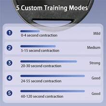 Entrenador de núcleo para hombres, ejercitador inteligente de músculos del suelo pélvico, 4 modos de entrenamiento con vibración guiada, diseño discreto y silencioso, USB-C, pelvi Pulse pro para fitness en casa para la fuerza diaria del núcleo - Negro - Ver 5