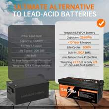 Yeagulch 12.8V/200/300/400/600Ah LiFePO4 Lithium Battery Low Temperature Home Energy Storage Motorcycle Marine - 12V 100A - View 2