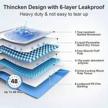 10/20片装超强吸水幼犬尿垫，防漏速干，适用于狗狗训练、狗狗排尿，一次性犬猫尿垫，加厚宠物厕所垫 - 藍白色 - 查看 4