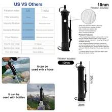 Sistema de filtracin de nivel de 10 nm mejorado para senderismo, camping, viajes, pajitas de agua para purificar el agua, pajita de agua de emergencia negro - negro - - Ver 1